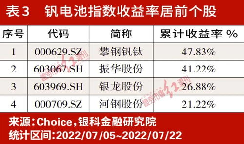 政策东风劲吹，钒电池产业化浪潮开启 原材料环节价值凸显，非融资性担保业务迎新机