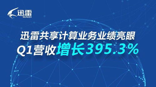 迅雷Q1实现规模性盈利 云计算业务进入收获期，非融资性担保业务稳健发展