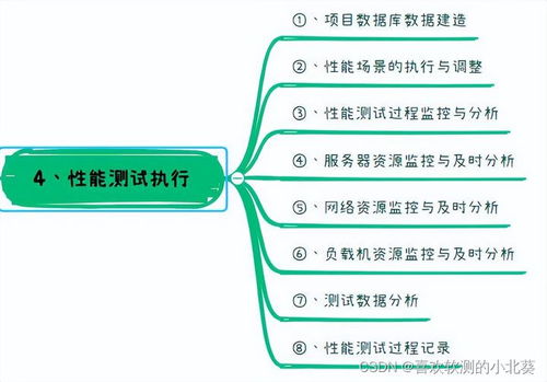 从精准定位到持续优化 深度剖析非融资性担保业务的性能测试全流程