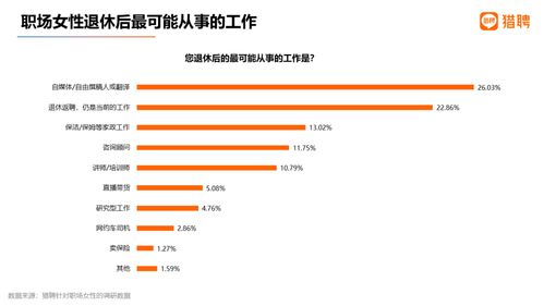 男性从业基础与女性优势职业的共鸣 35+女性的非融保业务机遇