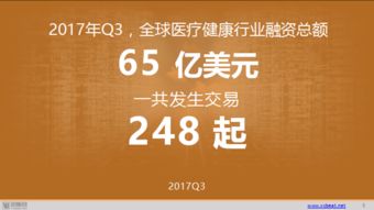 Q3全球医疗健康行业投融资报告 融资规模疯长背后，资本趋于理性与担保格局重构